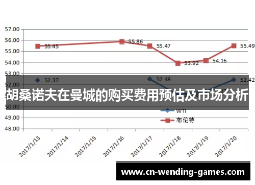 胡桑诺夫在曼城的购买费用预估及市场分析 胡桑诺夫在曼城的购买费用预估及市场分析