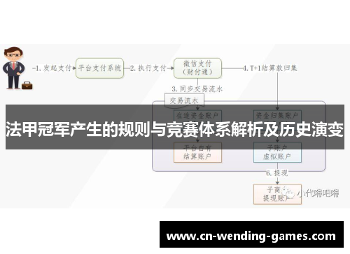 法甲冠军产生的规则与竞赛体系解析及历史演变 法甲冠军产生的规则与竞赛体系解析及历史演变
