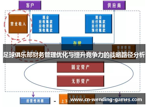 足球俱乐部财务管理优化与提升竞争力的战略路径分析 足球俱乐部财务管理优化与提升竞争力的战略路径分析