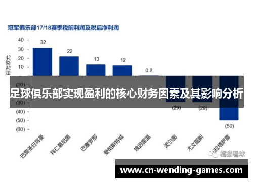 足球俱乐部实现盈利的核心财务因素及其影响分析 足球俱乐部实现盈利的核心财务因素及其影响分析